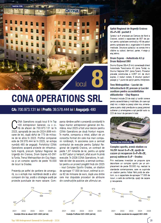 Preview profil companie TOP 100