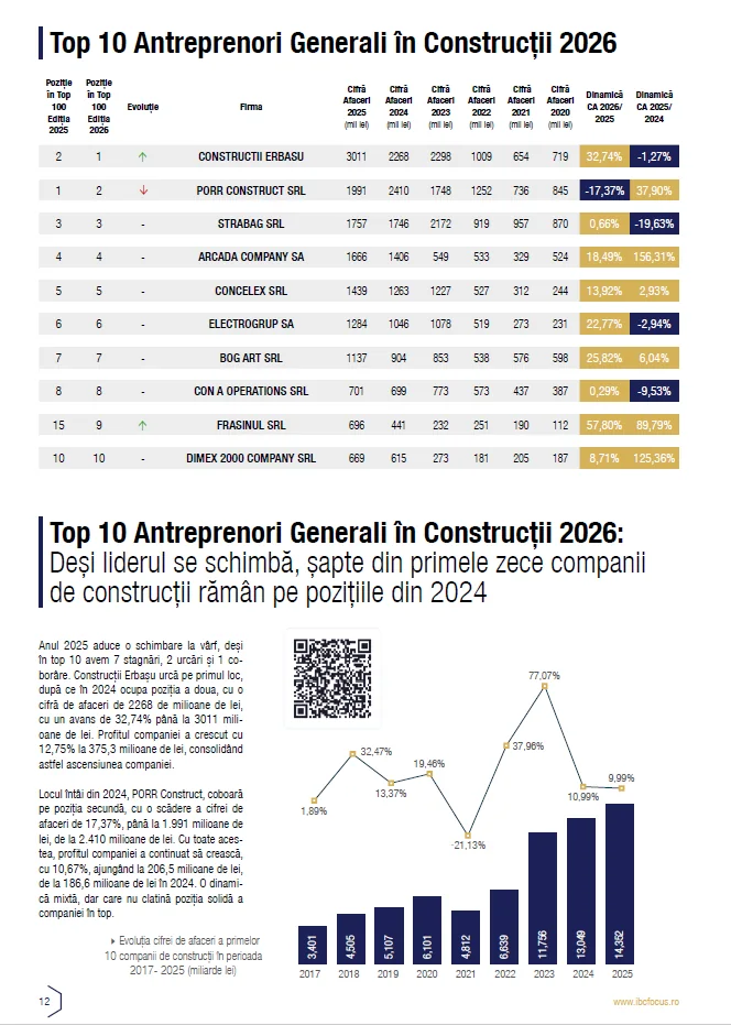 Preview Top 10 Antreprenori Generali 2026